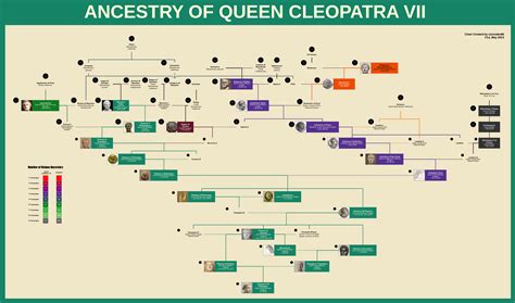 Thomas Jefferson's Maternal Family Tree (Randolph Side) - (This tree is based off my Ancestry ...