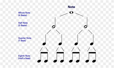 Notes, Rhythms And Rests - Symbol For Whole Note, HD Png Download - 720x498(#2779742) - PngFind