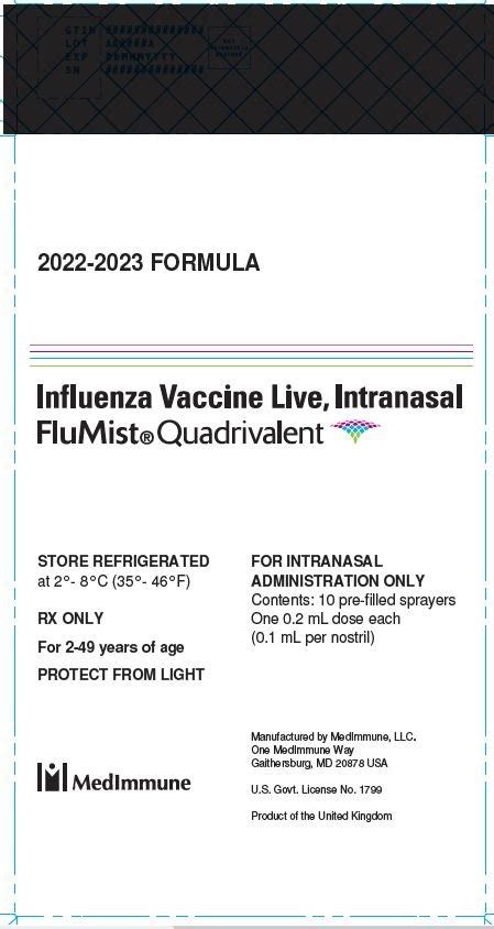 Flumist Quadrivalent - FDA prescribing information, side effects and uses