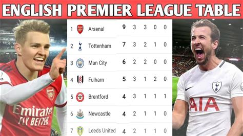 ENGLISH PREMIER LEAGUE TABLE UPDATED TODAY|epl table standings today ...