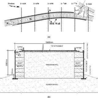 Rotational movement of the MSE wall | Download Scientific Diagram