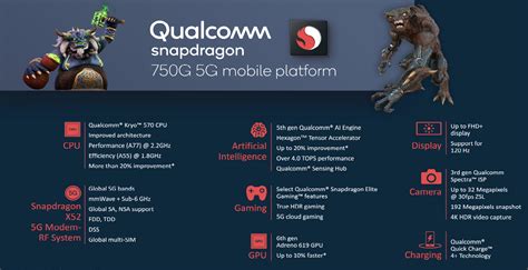 Qualcomm Snapdragon 750G launched with new Adreno 619 GPU, Kryo 570 ...