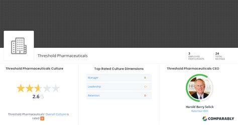 Threshold Pharmaceuticals Culture | Comparably