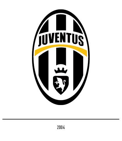 Full Juventus Logo History Revealed - Footy Headlines