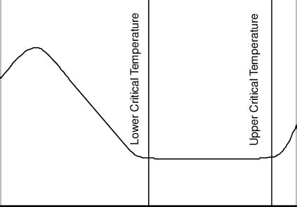 Effects of ambient temperature on heat production (adapted from Esmay,... | Download Scientific ...