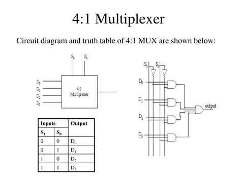 2 1 Multiplexer Circuit Diagram With Truth Table » Wiring Scan