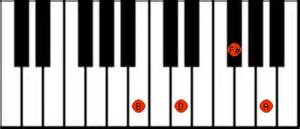 Bm7 Piano Chord - B minor seventh