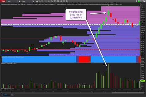 How many traders & investors thought AMD stock was going to continue higher? | Anna Coulling