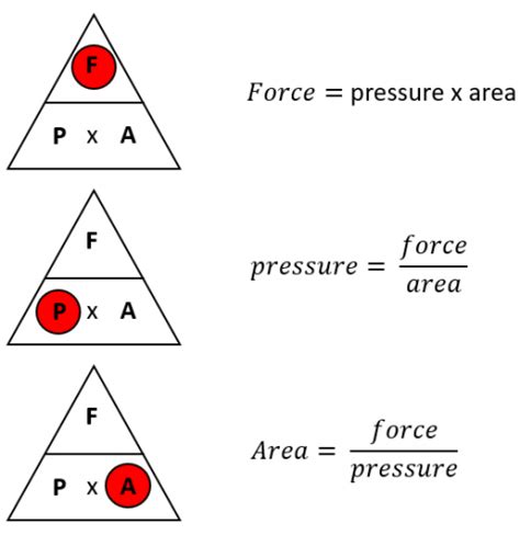 Find Pressure, Force and Area Worksheet - EdPlace