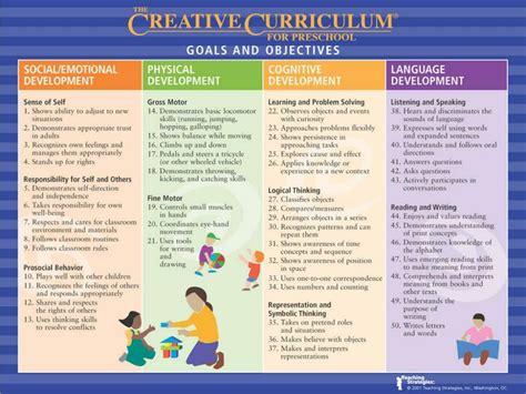 PPT - Creative Curriculum PowerPoint Presentation, free download - ID:230171