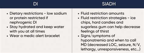 DI and SIADH NCLEX Review - Straight A Nursing