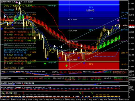 Mt5 Apply Template To All Charts Candlestick Pattern Tekno Riset - Riset