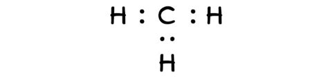 What is the Charge of CH3? And Why?