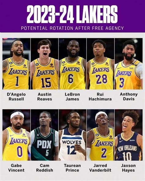 Thoughts on Lakers roster next season? : r/KaysanKSW