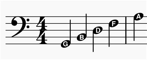 Bass Clef Note Names (Quick Guide) – Professional Composers