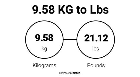 9.58 KG to Lbs – Howmanypedia.com