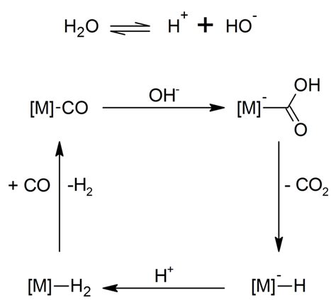 Difference Between Water Gas and Producer Gas | Compare the Difference ...