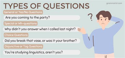 Questions in English Grammar - Structure & Examples