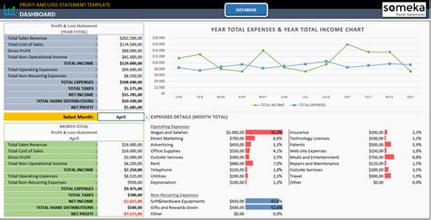 Plantilla de Pérdidas y Ganancias | Dashboard Mensual en Excel