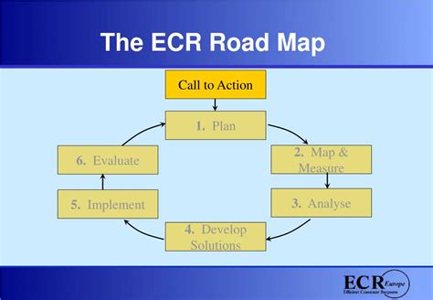 PPT - Introducing the ECR Road Map PowerPoint Presentation, free download - ID:5704187