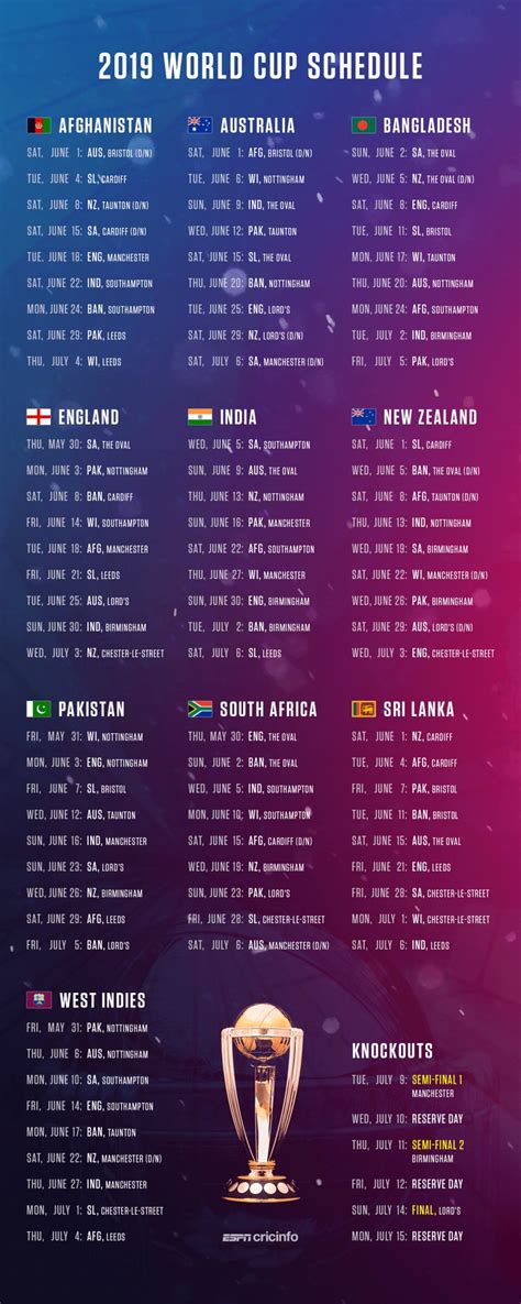 CWC 2019 schedule : r/Cricket