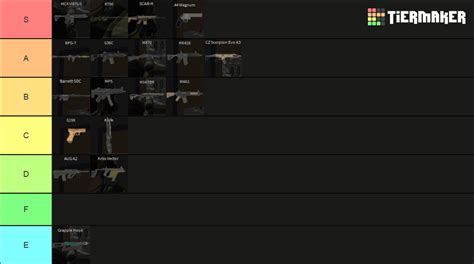 Military War Tycoon Weapon Tier List (Community Rankings) - TierMaker