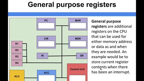 Diagram Of Cpu Architecture With Registers