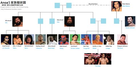 The Anoa'I family tree : r/SquaredCircle