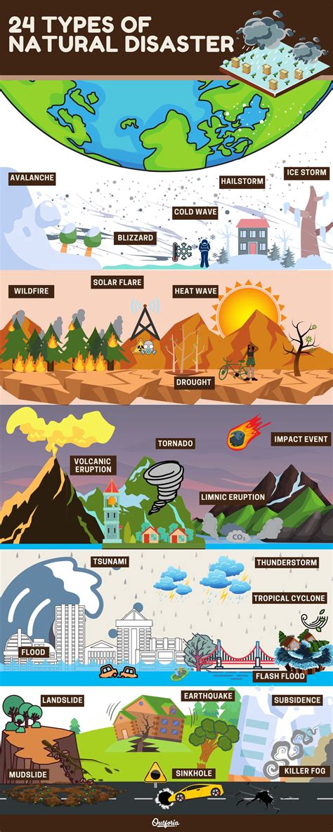 Natural Disasters For Kids, Teaching Safety, Primary Science, Science ...