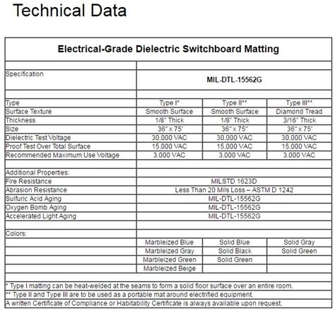 Switchboard Matting "Best Mat"