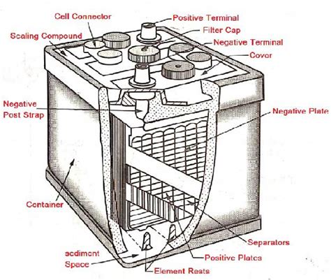 Car Battery Terminology Diagram