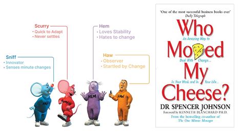 Lessons On Change From Who Moved My Cheese By Dr Spencer, 46% OFF