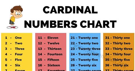 Cardinal Numbers: How to Use Cardinal Numbers (with Chart and Examples) - Love English