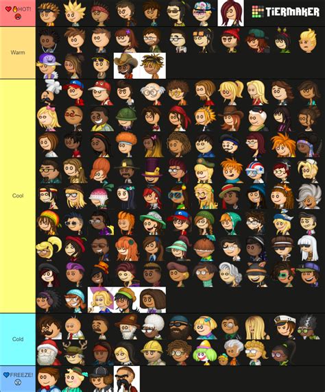 Papa Louie Characters of June 2022 Tier List (Community Rankings) - TierMaker