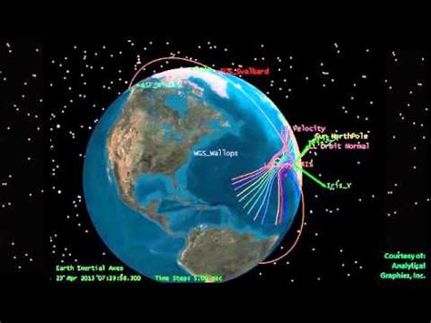 The IRIS Orbit Animation - YouTube