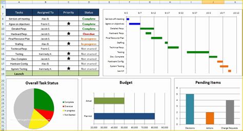 Microsoft Project Templates Free Of Excel Spreadsheets Help Free Download Project Management ...