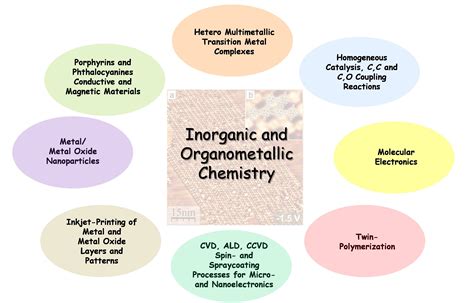 Inorganic Chemistry Applications - pdftweet