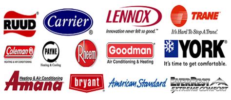 How to Choose the Best Gas Furnace Brand (and HVAC Contractor) - Northern Climate Control