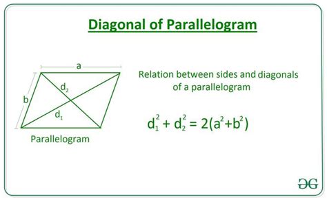 Length of a Diagonal of a Parallelogram using the length of Sides and ...