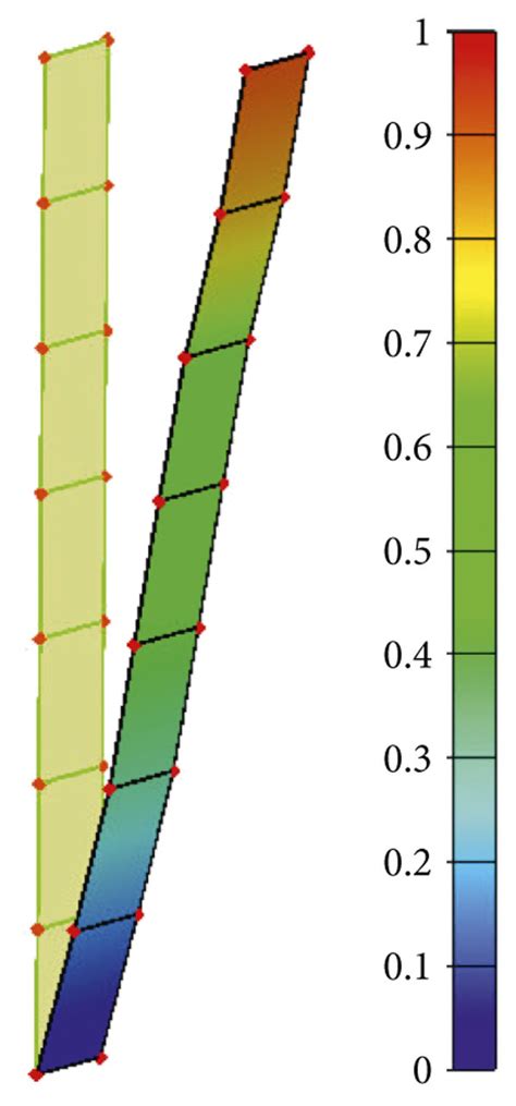 (a) First mode shape; (b) second mode shape; (c) theoretical mode shape... | Download Scientific ...