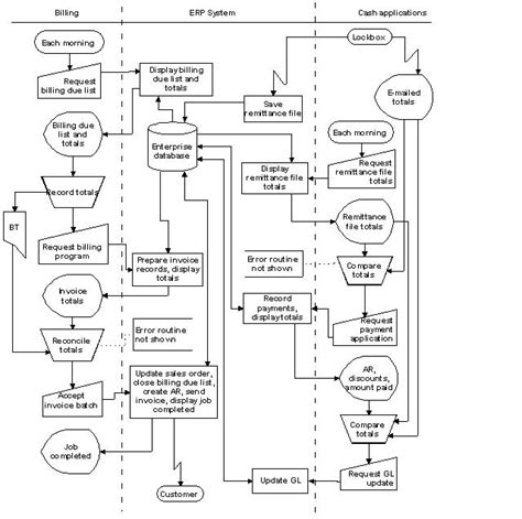 Data processing - Wikipedia