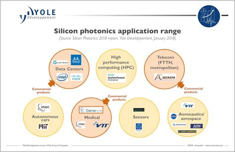 Silicon Photonics has reached its tipping point » Electronicsmedia