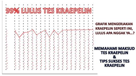 Konsep 37+ Instruksi Kraepelin