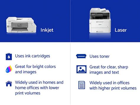 Inkjet vs Laser Printers: What’s the Difference? | Brother