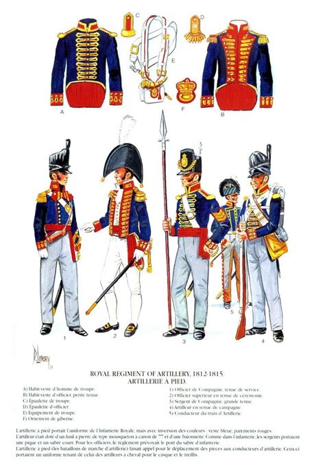 67 best images about British Napoleonic period artillery on Pinterest ...