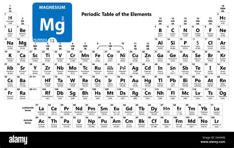 Magnesium Mg chemical element. Magnesium Sign with atomic number. Chemical 12 element of ...