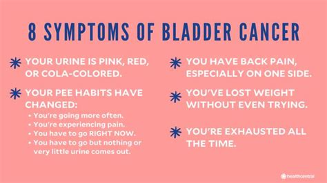 Bladder Cancer Symptoms, Causes, Diagnosis and Treatment