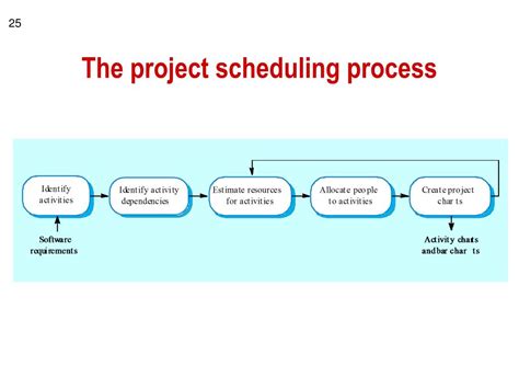 Project Scheduling Techniques Laptrinhx | Hot Sex Picture