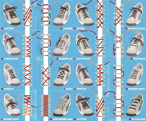 Pin von courserate auf Infographics | Schuhschnürtechniken, Schuhe ...