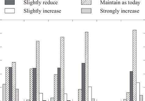 Answers to the question How should the wolf population be managed? .... | Download Scientific ...